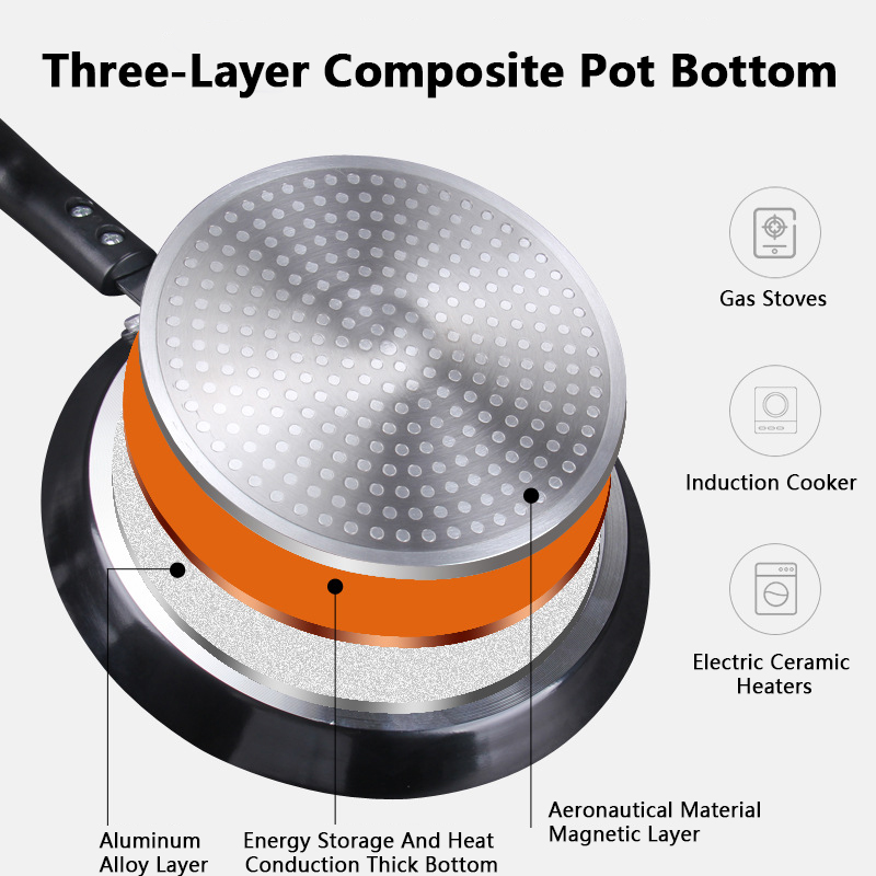Non Stick Frying Pan 18/22/26C - đánh giá và giá Danish Pancake Pan